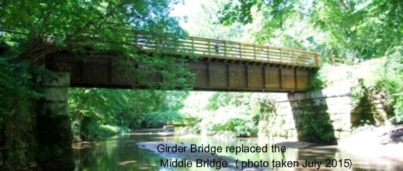 Jones Falls Girder Bridge